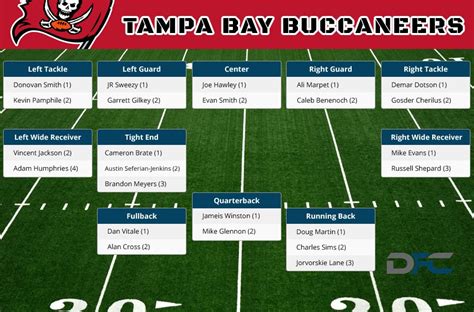 tampa bay buccaneers depth chart rb